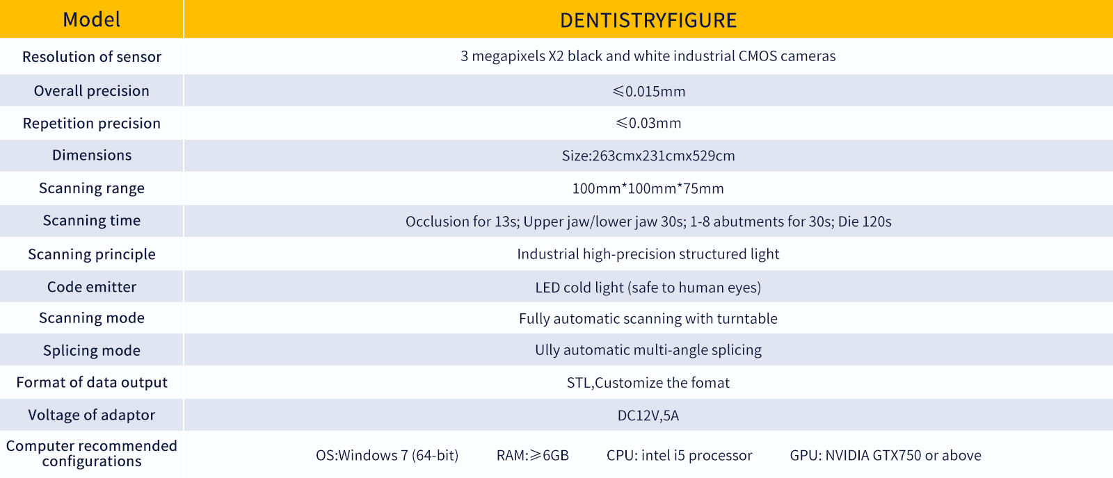 DentistryFigure