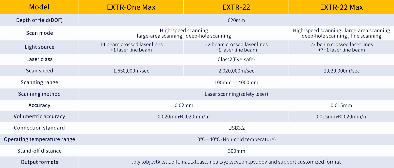 Extr