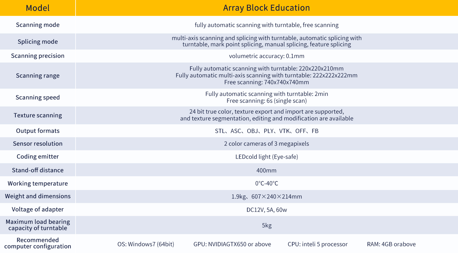 Array Block Education