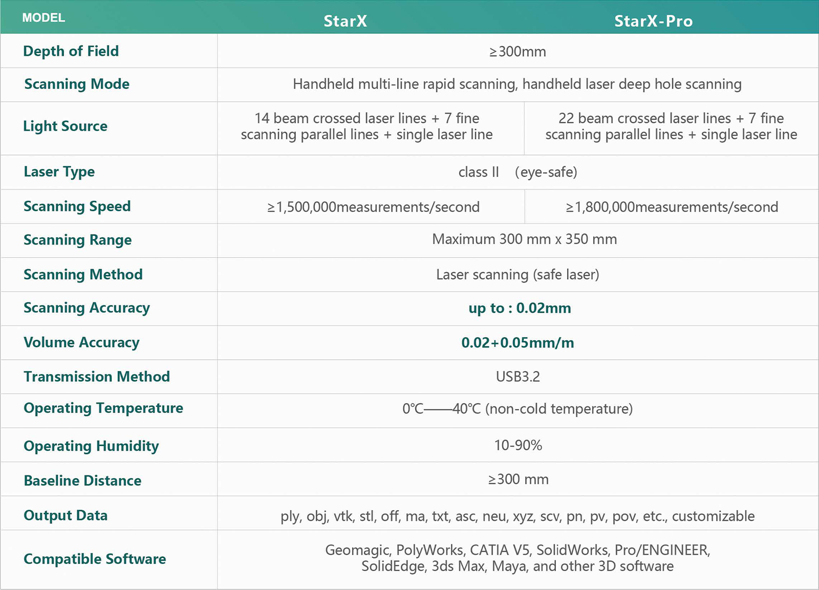 StarX Technical Specifications