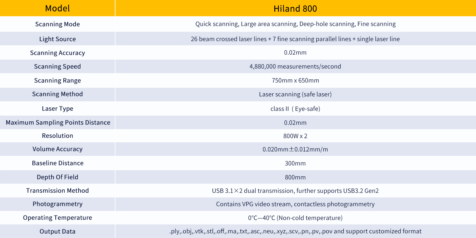 Hiland 800