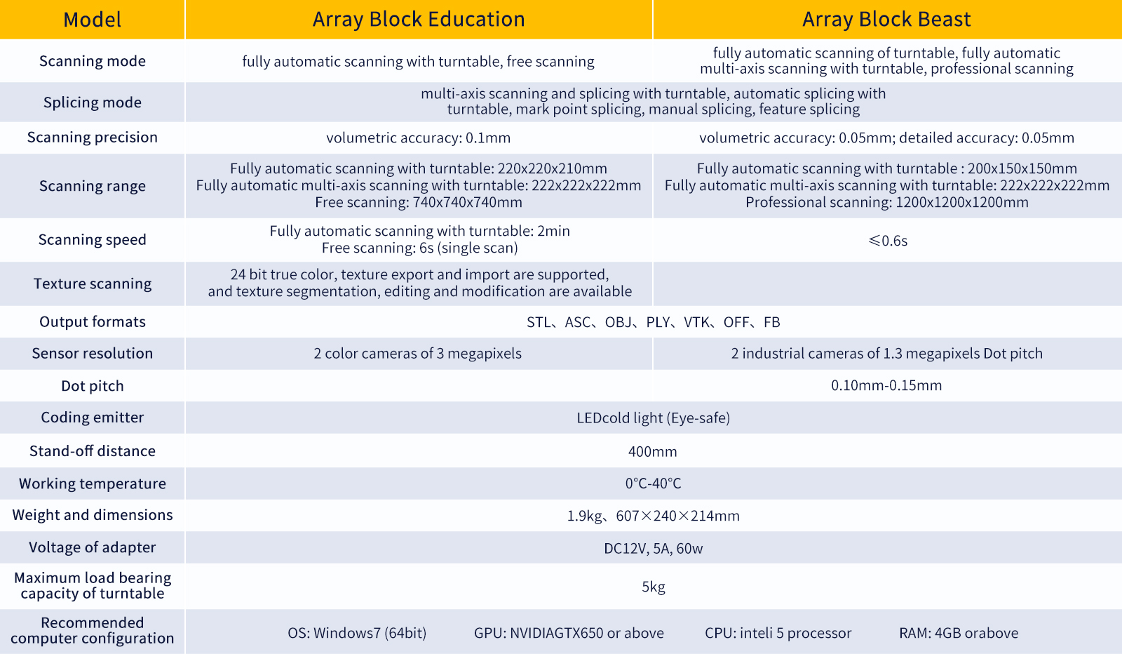 Array