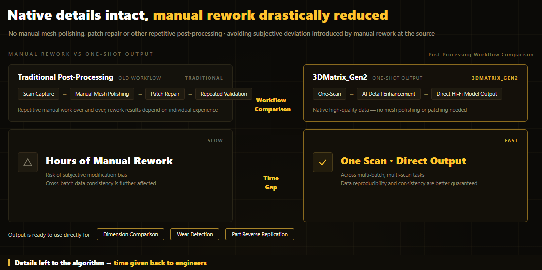 BlackboxCV 3DMatrix_Gen2